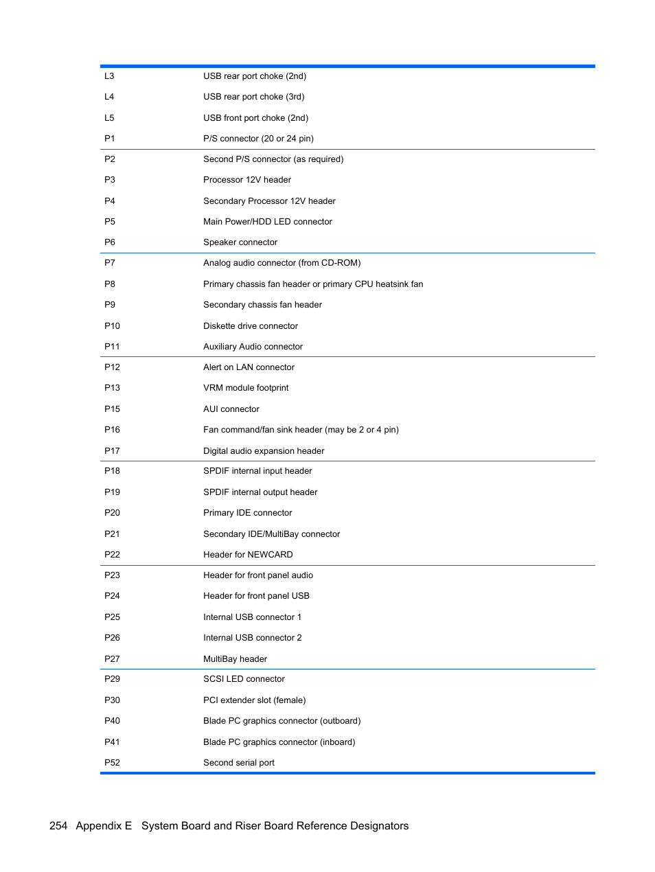 HP DC7800 User Manual | Page 266 / 276