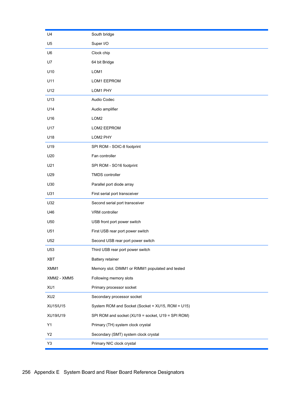 HP DC7800 User Manual | Page 268 / 276