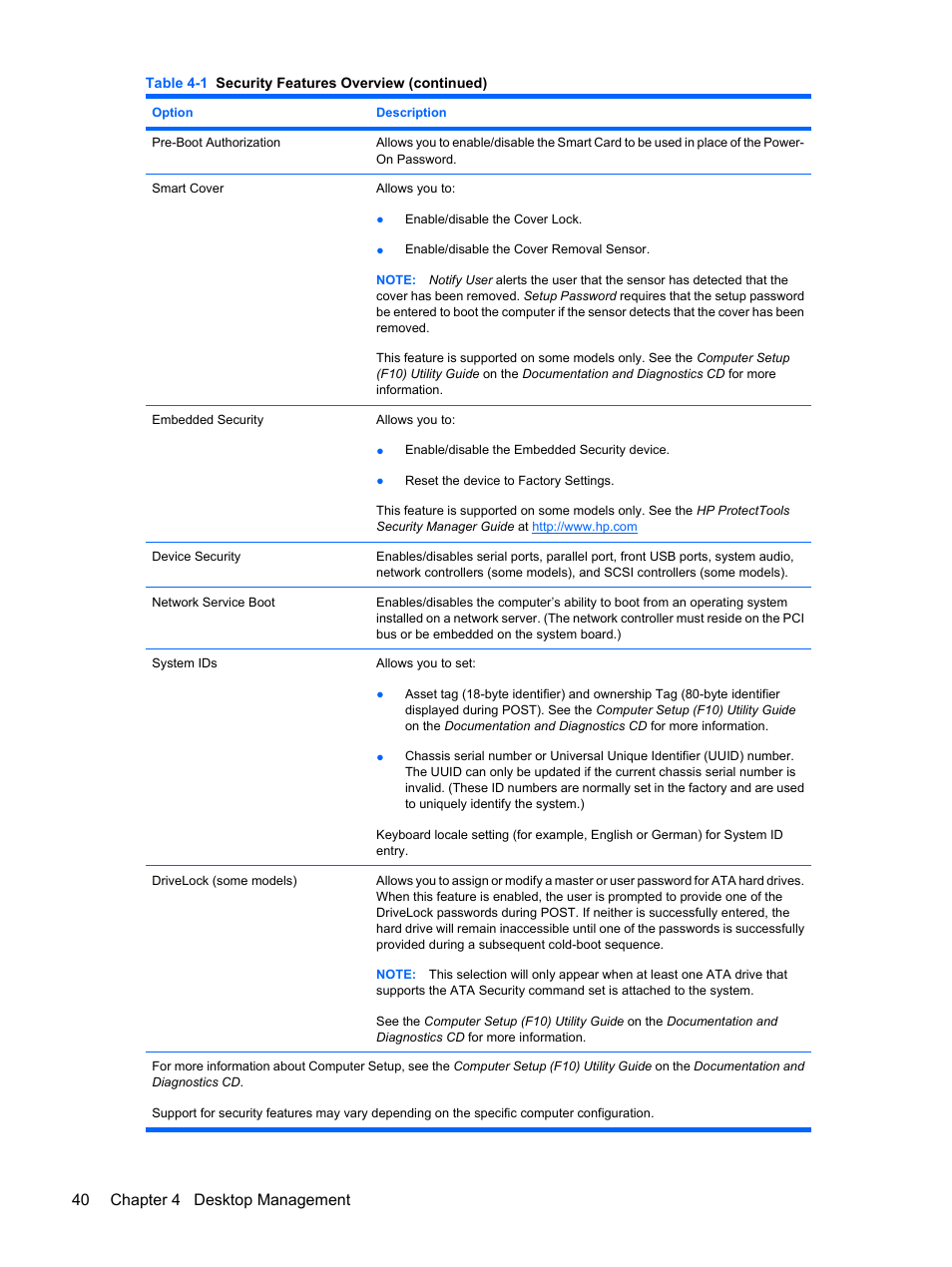 40 chapter 4 desktop management | HP DC7800 User Manual | Page 52 / 276