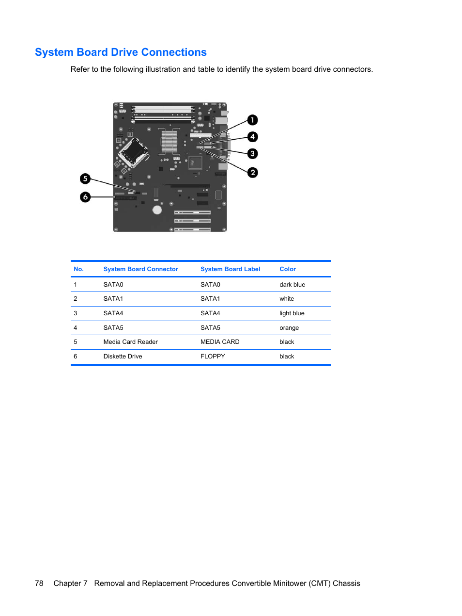 System board drive connections | HP DC7800 User Manual | Page 90 / 276