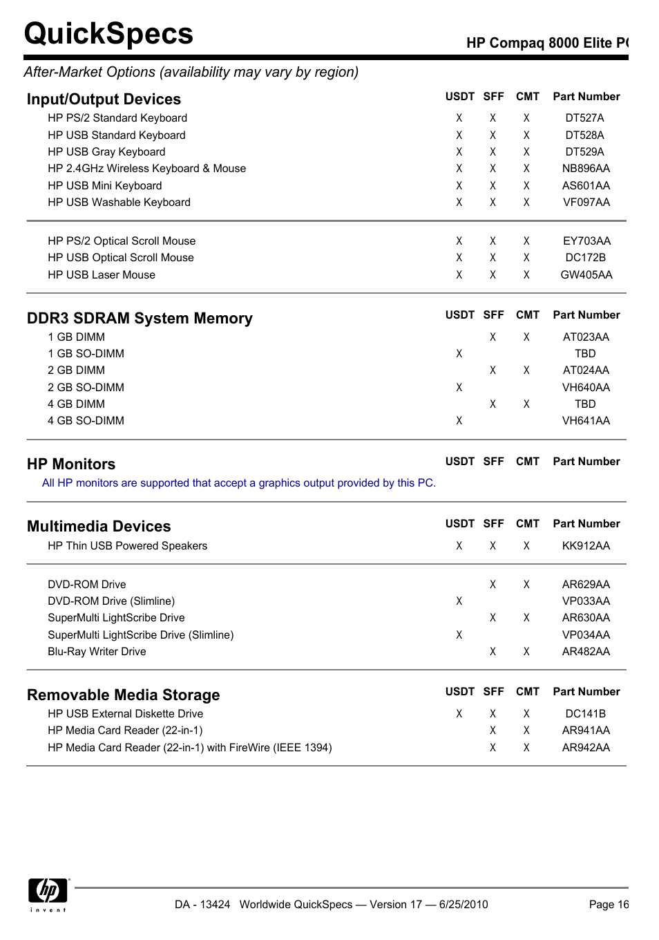 Quickspecs, Input/output devices, Hp monitors | Multimedia devices, Removable media storage | HP ELITE 8000 User Manual | Page 16 / 62