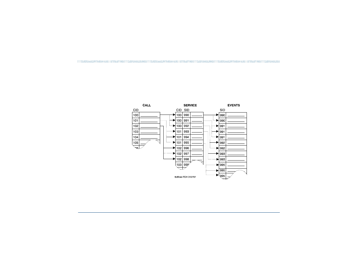 HP R4.2 User Manual | Page 244 / 745