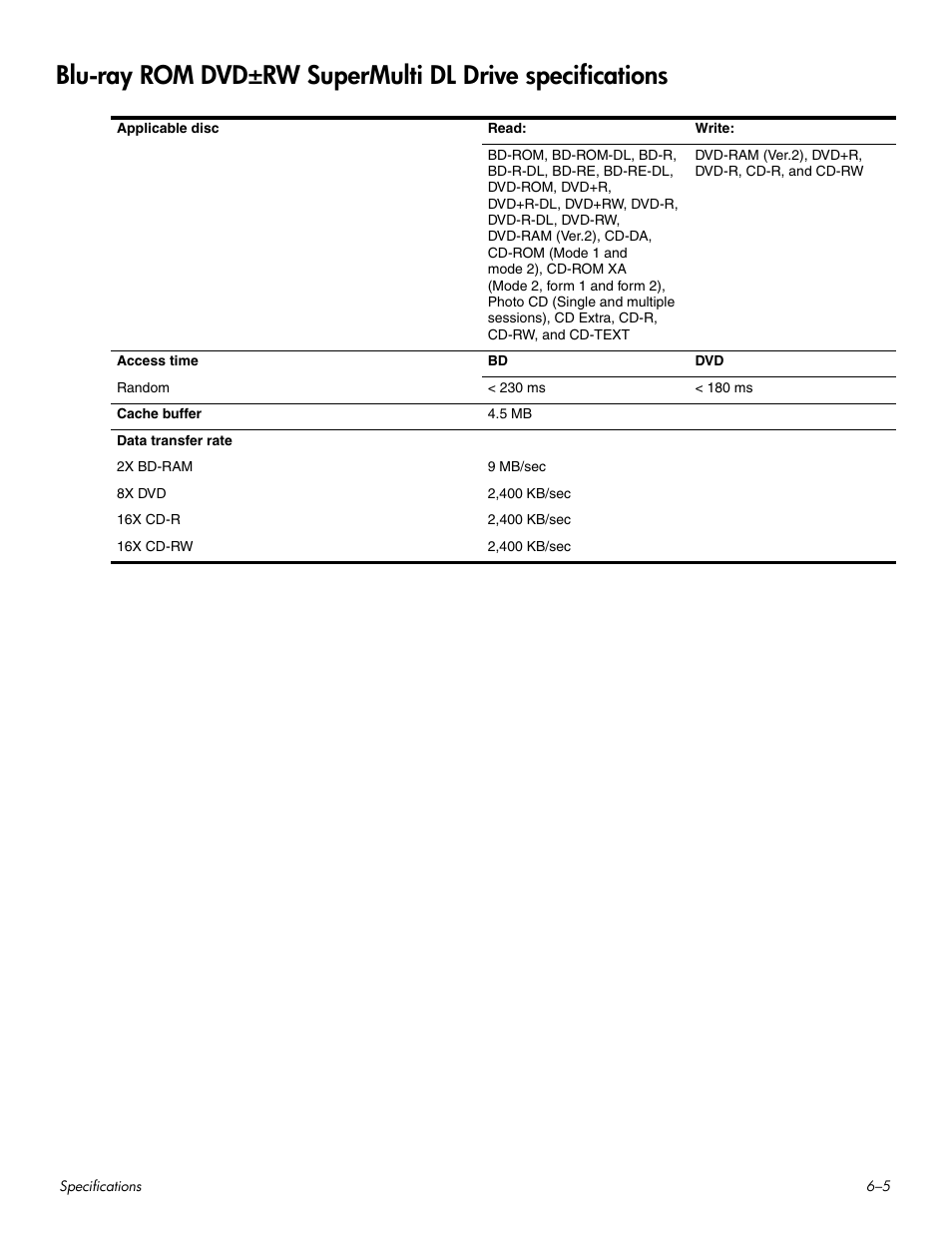 HP HDX 16 User Manual | Page 106 / 146