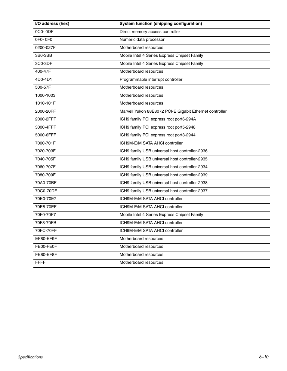 HP HDX 16 User Manual | Page 111 / 146