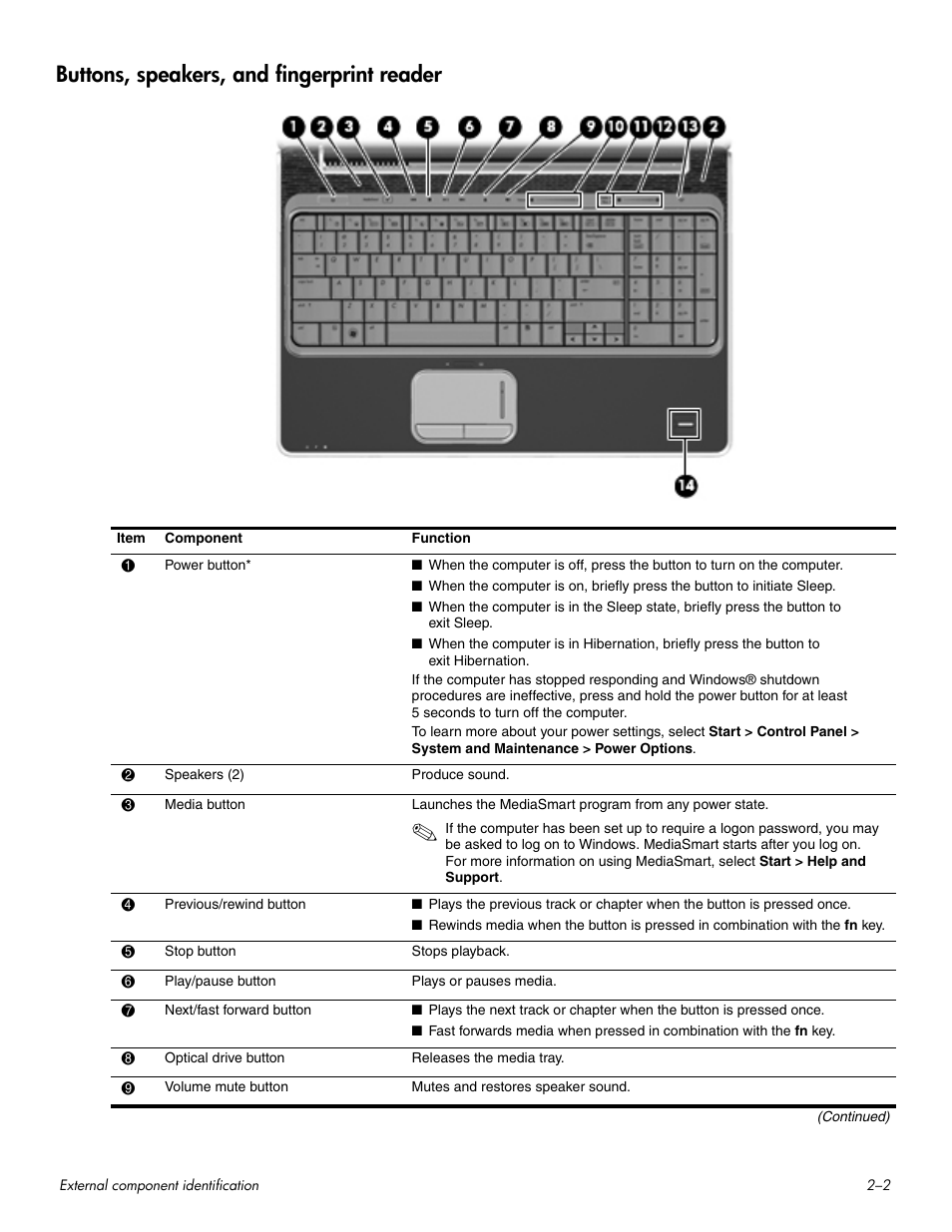 Buttons, speakers, and fingerprint reader, Buttons, speakers, and fingerprint reader –2 | HP HDX 16 User Manual | Page 12 / 146