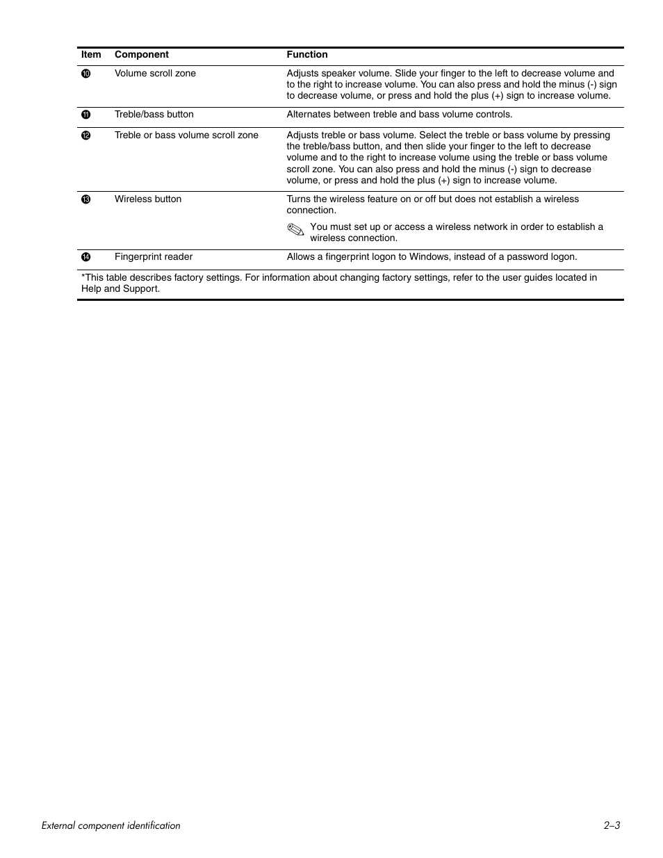 HP HDX 16 User Manual | Page 13 / 146