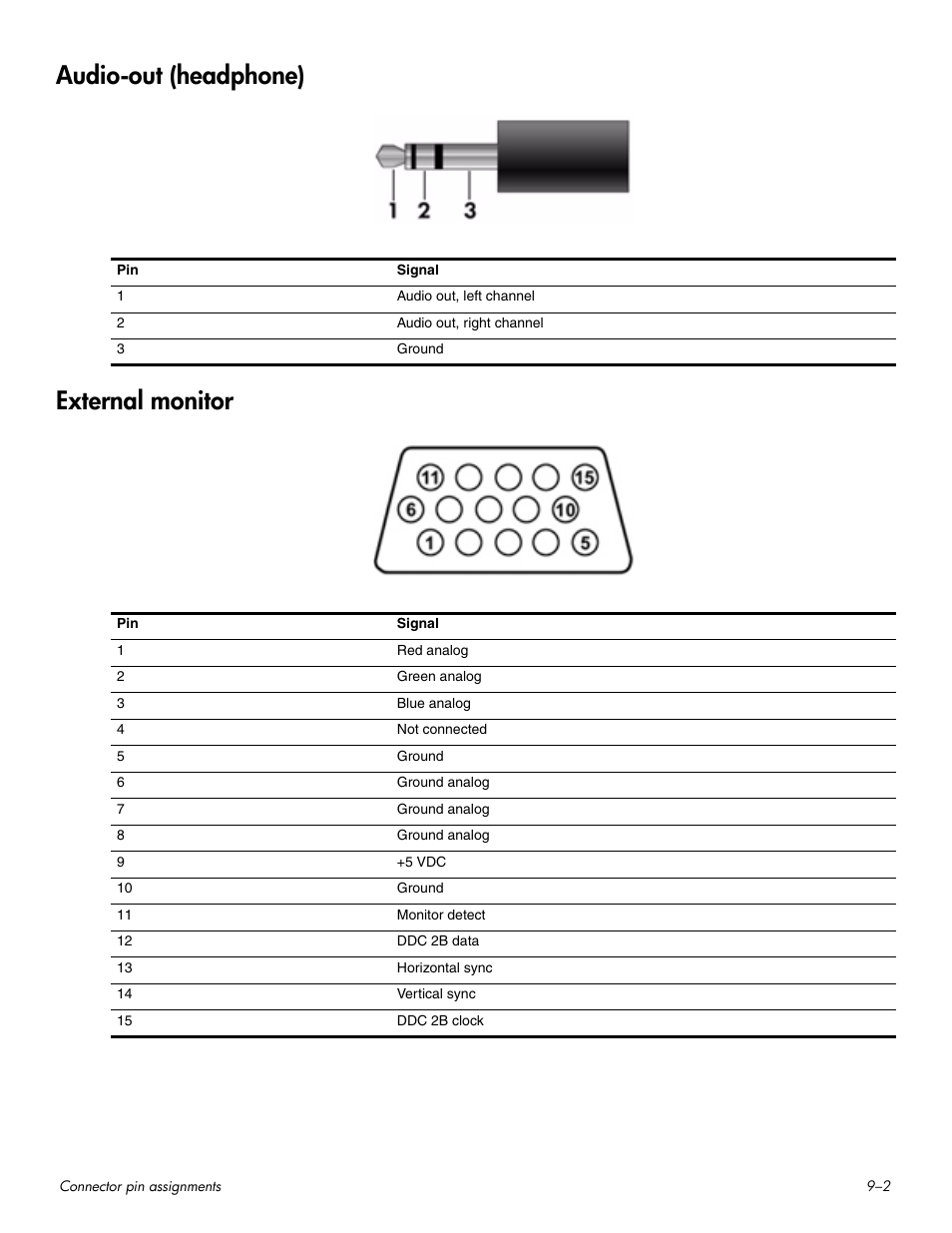 Audio-out (headphone), External monitor, Audio-out (headphone) –2 external monitor –2 | Audio-out (headphone) external monitor | HP HDX 16 User Manual | Page 131 / 146
