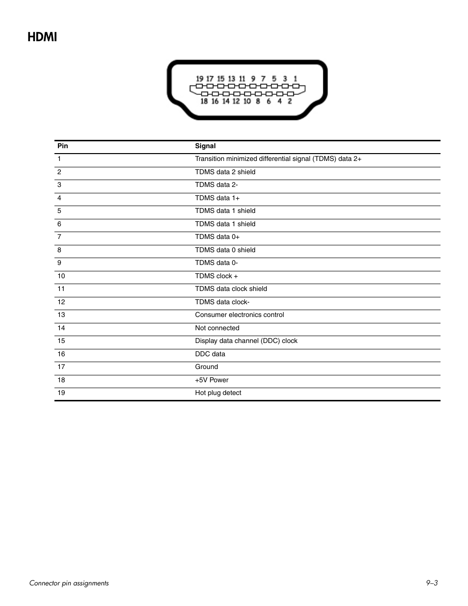 Hdmi, Hdmi –3 | HP HDX 16 User Manual | Page 132 / 146
