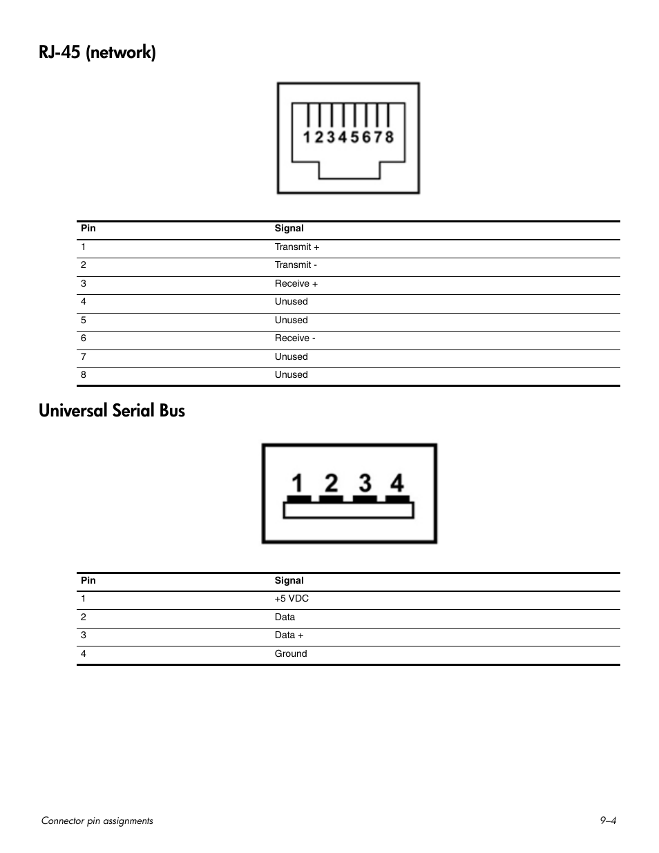 Rj-45 (network), Universal serial bus, Rj-45 (network) –4 universal serial bus –4 | Rj-45 (network) universal serial bus | HP HDX 16 User Manual | Page 133 / 146