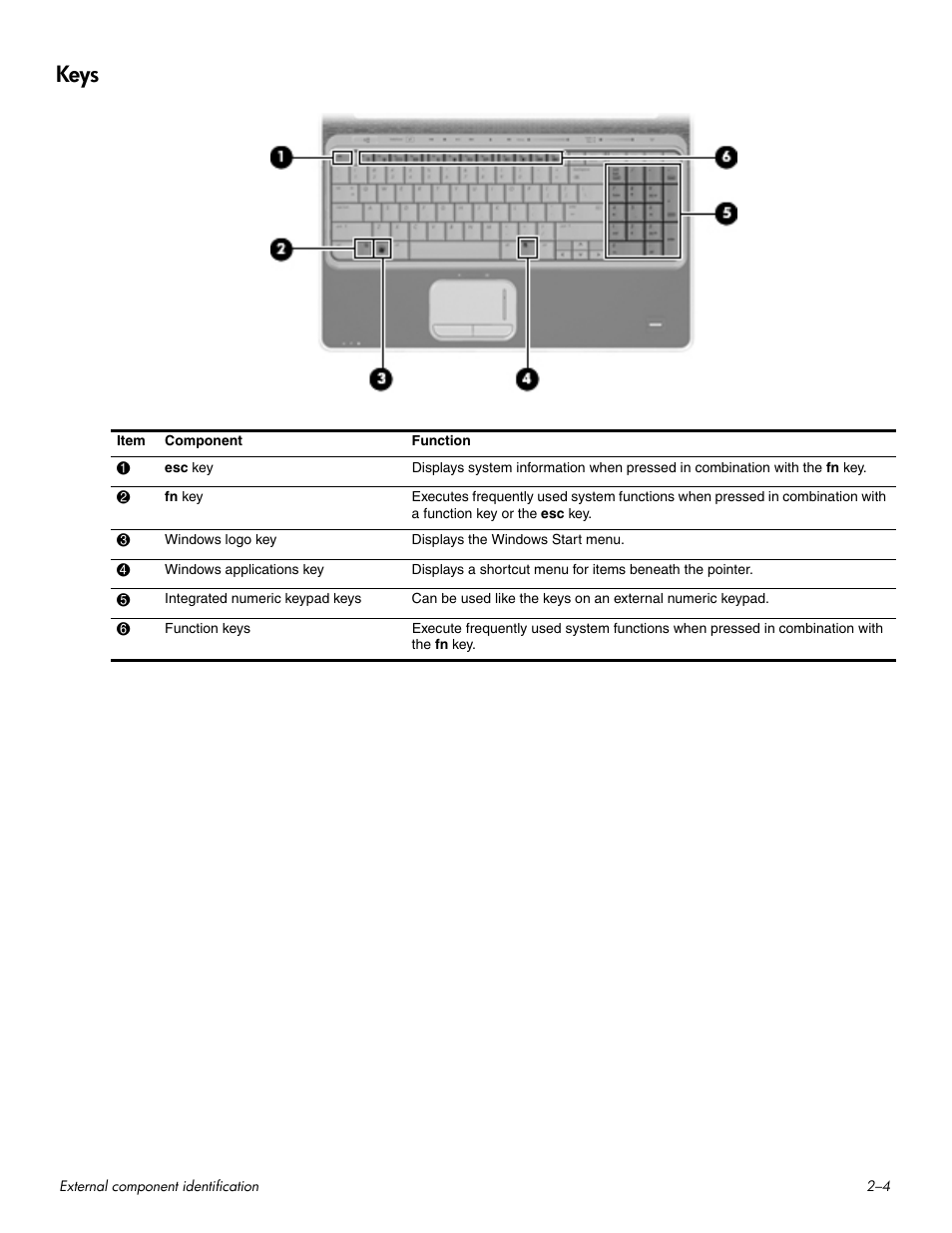 Keys, Keys –4 | HP HDX 16 User Manual | Page 14 / 146