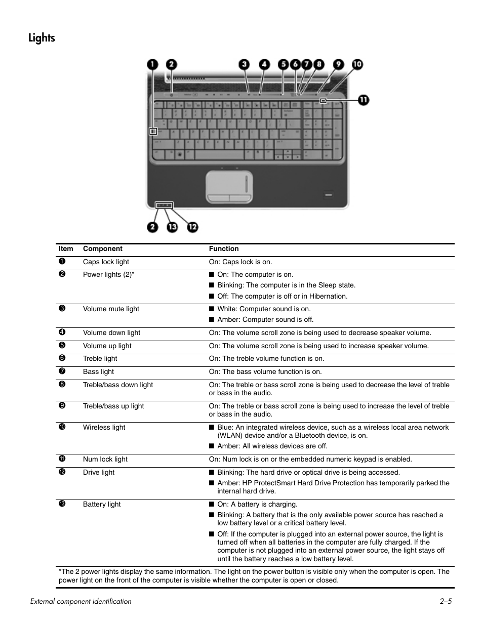 Lights, Lights –5 | HP HDX 16 User Manual | Page 15 / 146