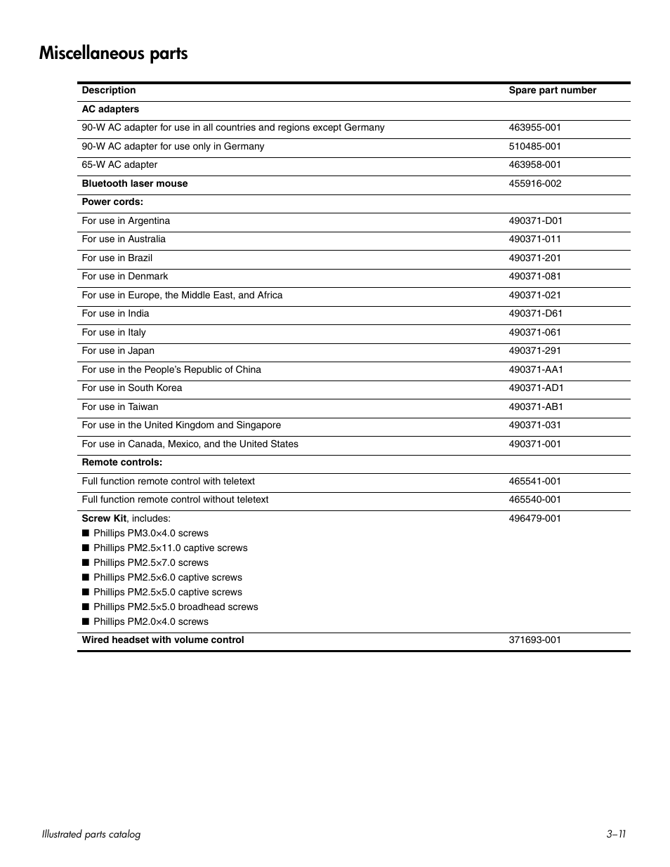Miscellaneous parts, Miscellaneous parts –11 | HP HDX 16 User Manual | Page 30 / 146