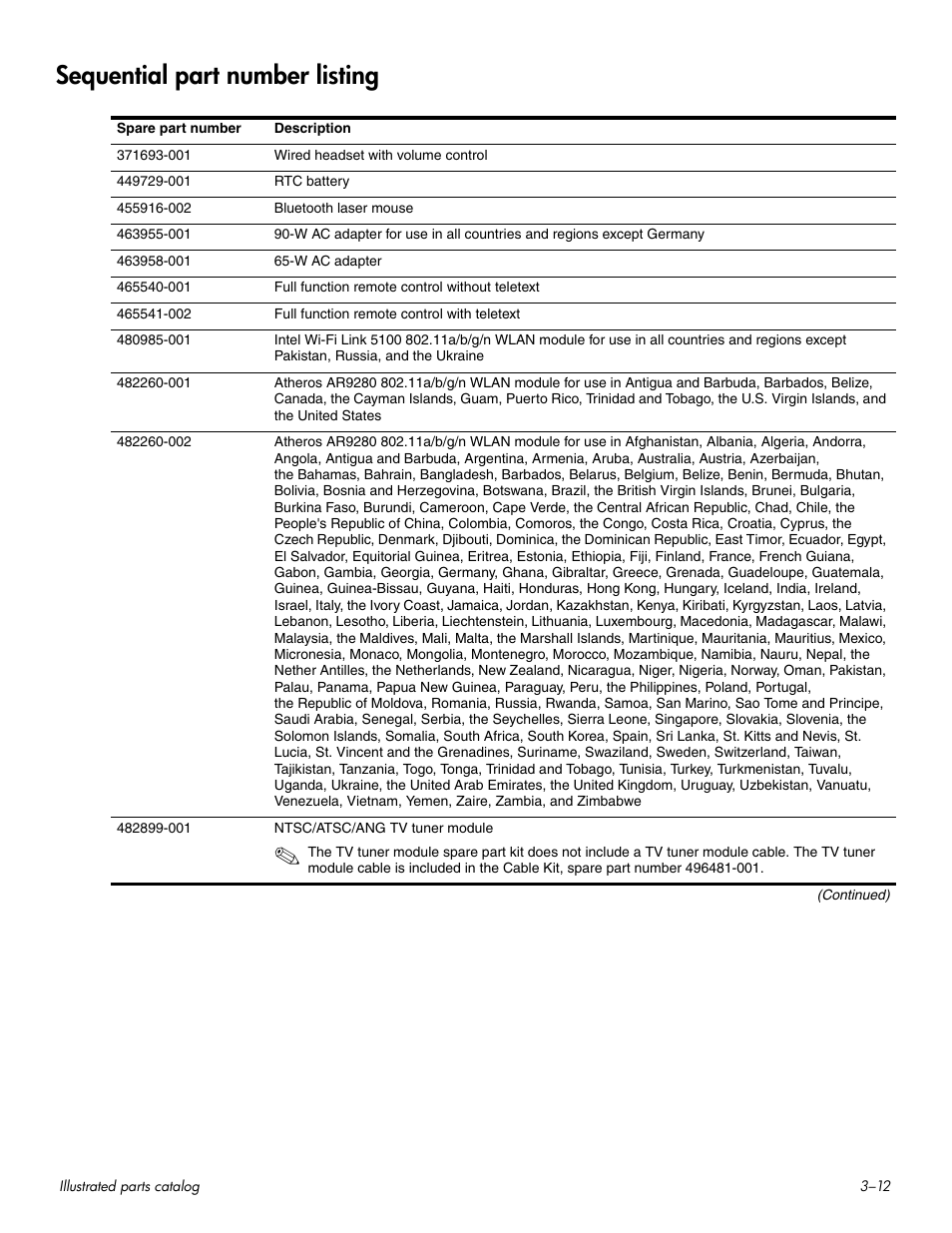 Sequential part number listing, Sequential part number listing –12 | HP HDX 16 User Manual | Page 31 / 146