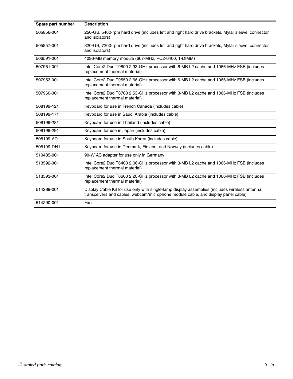 HP HDX 16 User Manual | Page 35 / 146
