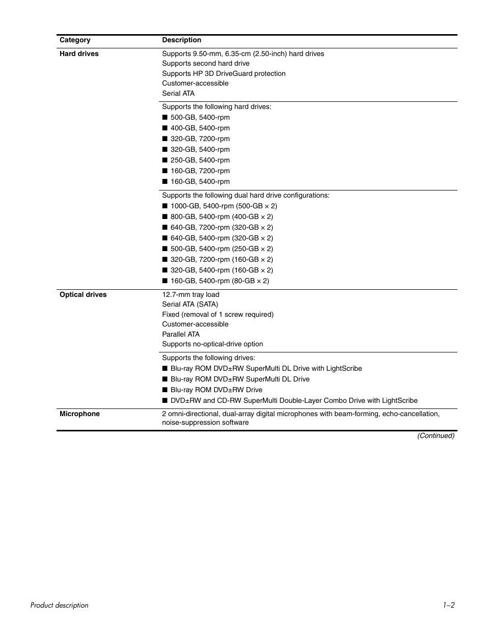 HP HDX 16 User Manual | Page 8 / 146