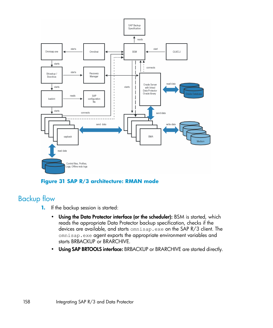 Backup flow, Sap r/3 architecture: rman mode | HP A.06.11 User Manual | Page 158 / 344