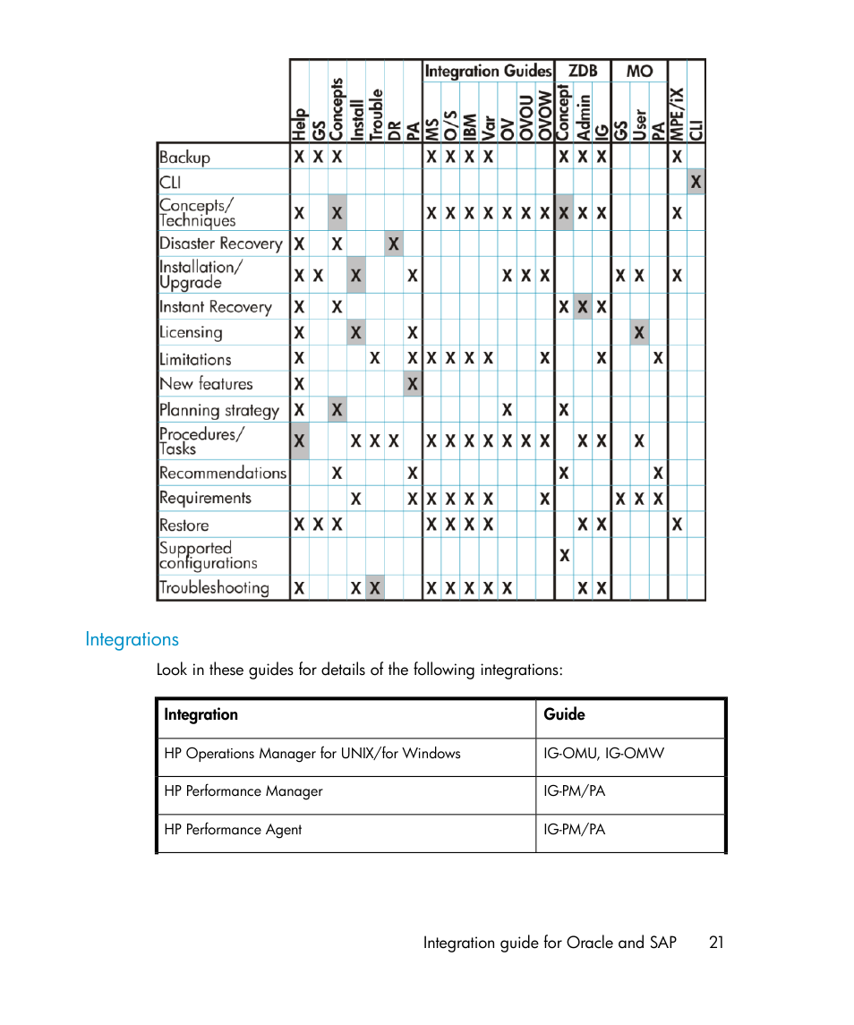 Integrations | HP A.06.11 User Manual | Page 21 / 344