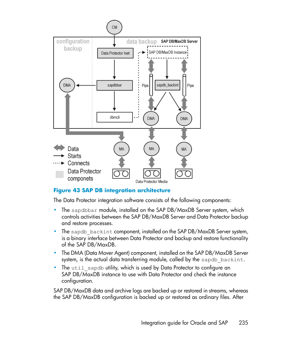 Sap db integration architecture | HP A.06.11 User Manual | Page 235 / 344