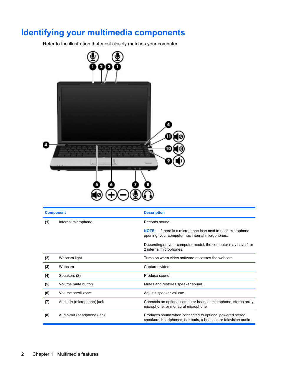 Identifying your multimedia components | HP Multimedia Computer User Manual | Page 6 / 44