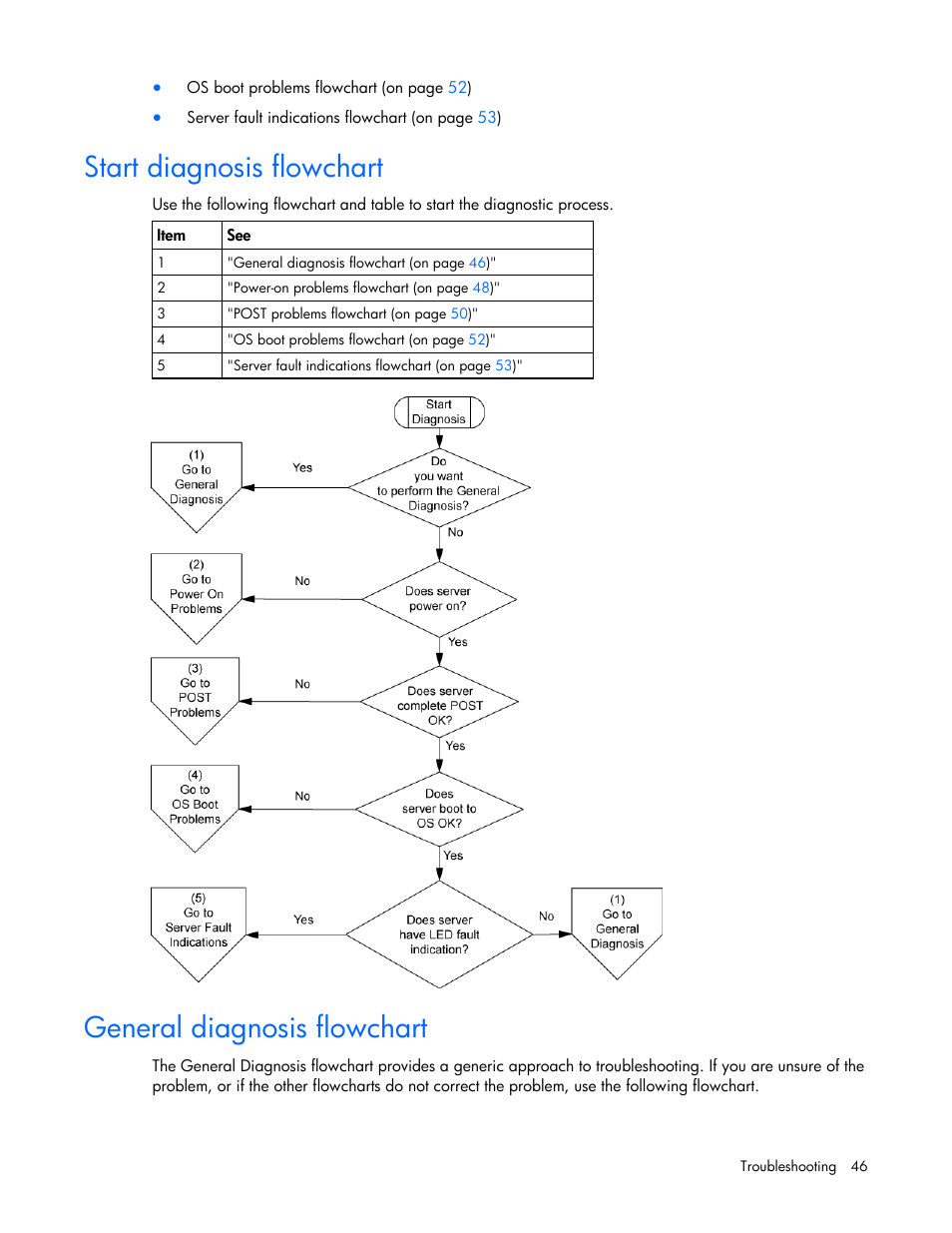 Start diagnosis flowchart, General diagnosis flowchart, To begin the diagnostic | The general diagnosis flowchart is a ge, Start diagno, Sis flowchart | HP ProLiant Series ML100 User Manual | Page 46 / 103