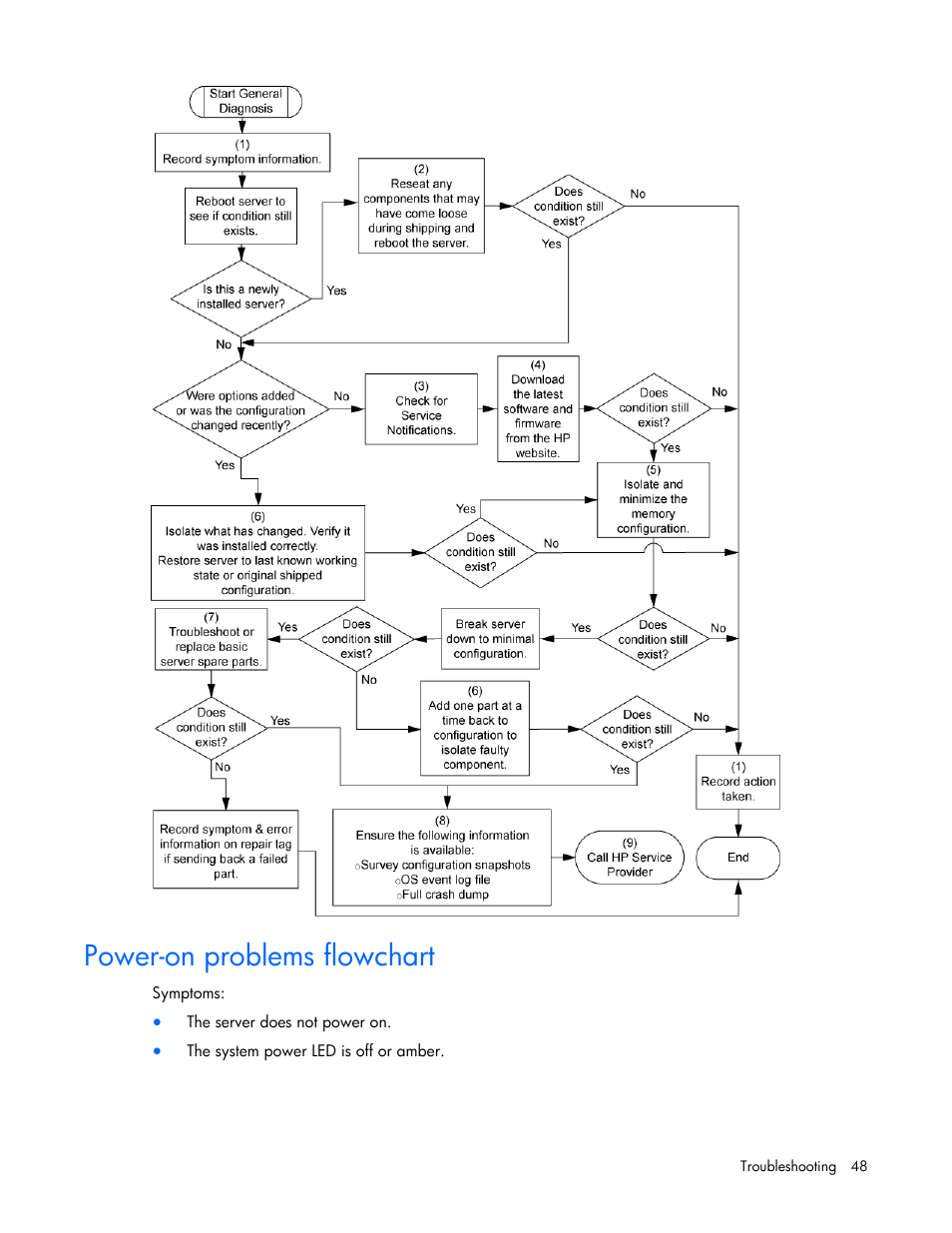 Power-on problems flowchart | HP ProLiant Series ML100 User Manual | Page 48 / 103