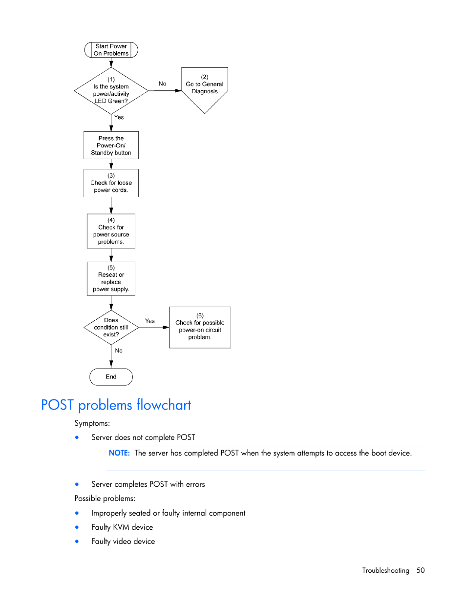 Post problems flowchart | HP ProLiant Series ML100 User Manual | Page 50 / 103