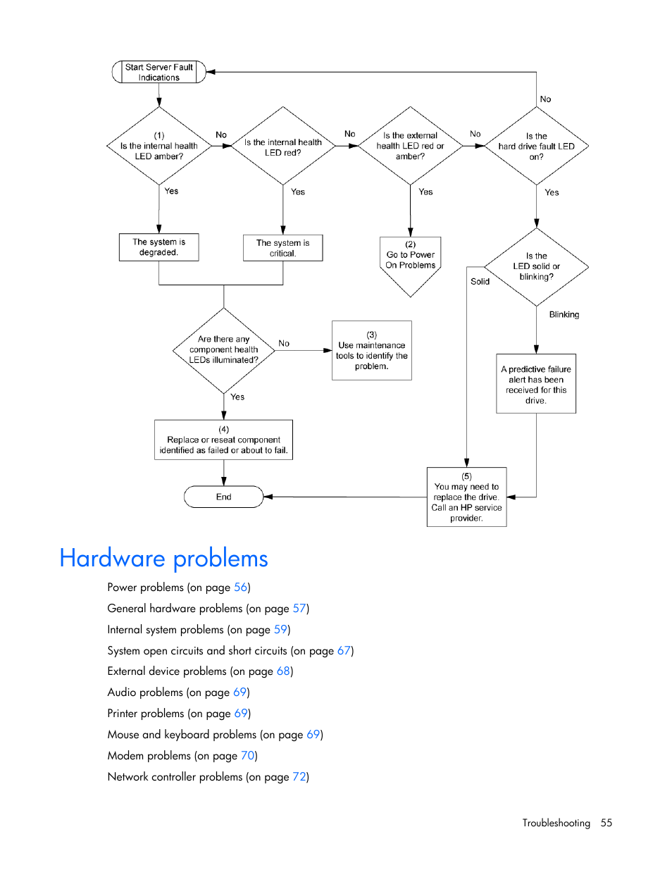 Hardware problems, Power problems | HP ProLiant Series ML100 User Manual | Page 55 / 103