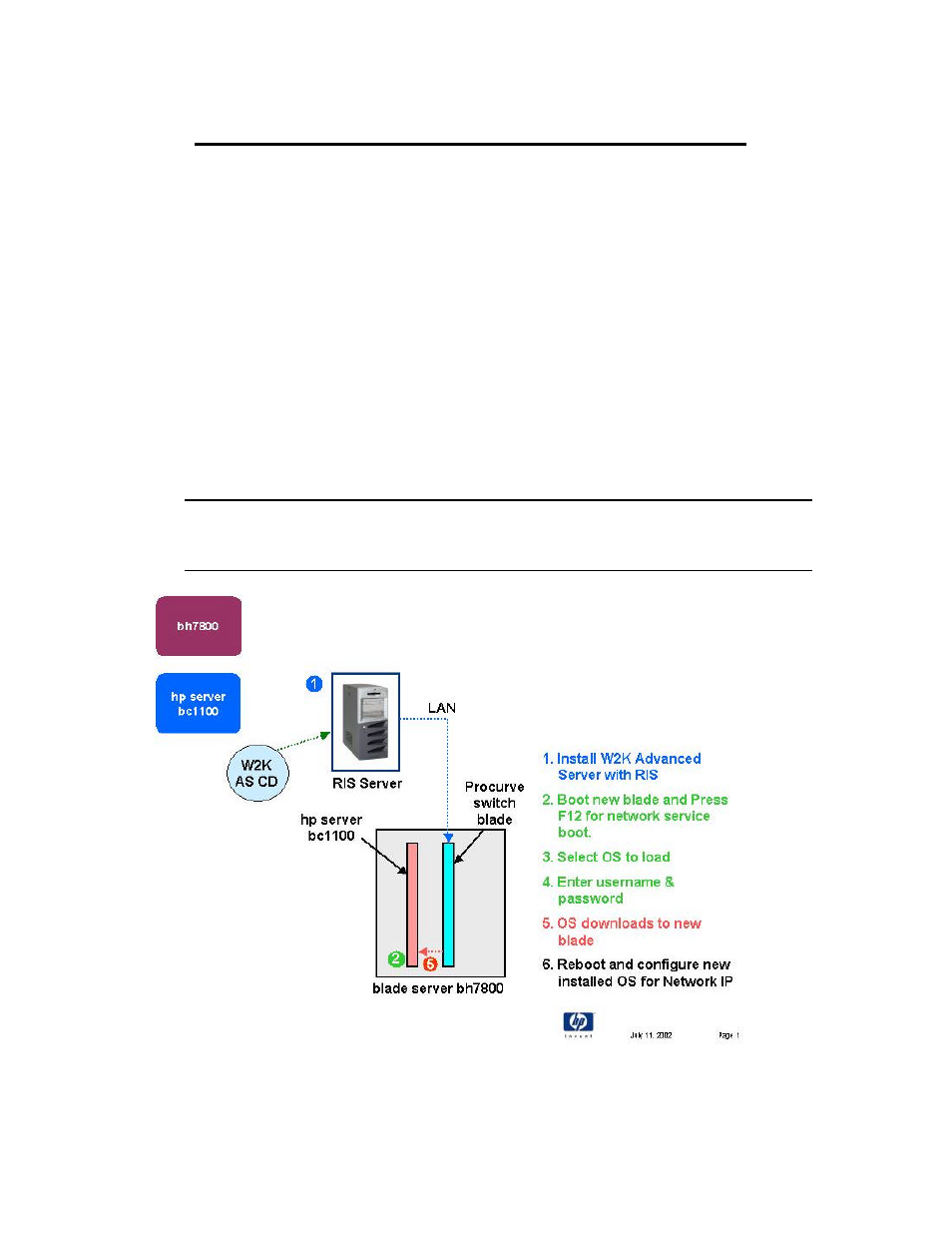 2 using windows-based server blades | HP BH3710 User Manual | Page 9 / 69