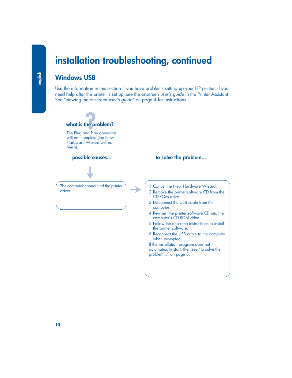 Installation troubleshooting, continued, Windows usb | HP 3400 User Manual | Page 14 / 23
