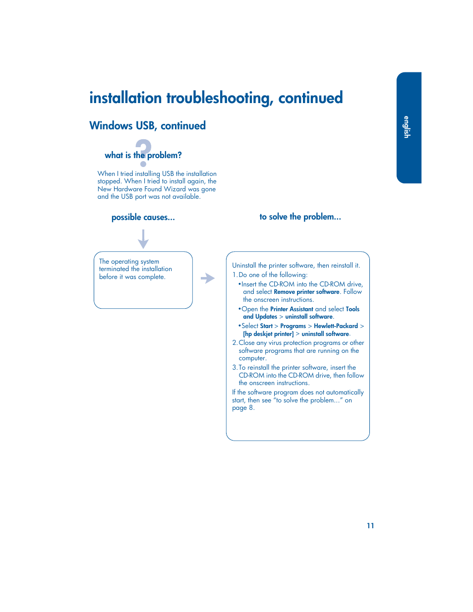 Installation troubleshooting, continued, Windows usb, continued | HP 3400 User Manual | Page 15 / 23