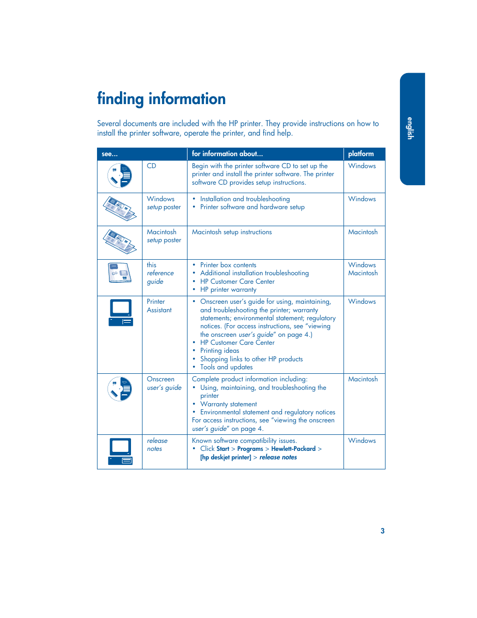 Finding information | HP 3400 User Manual | Page 7 / 23