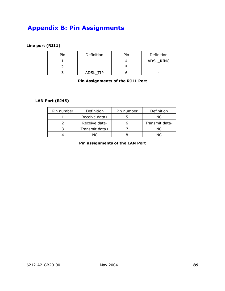 Appendix b: pin assignments | HP 6212 User Manual | Page 89 / 101