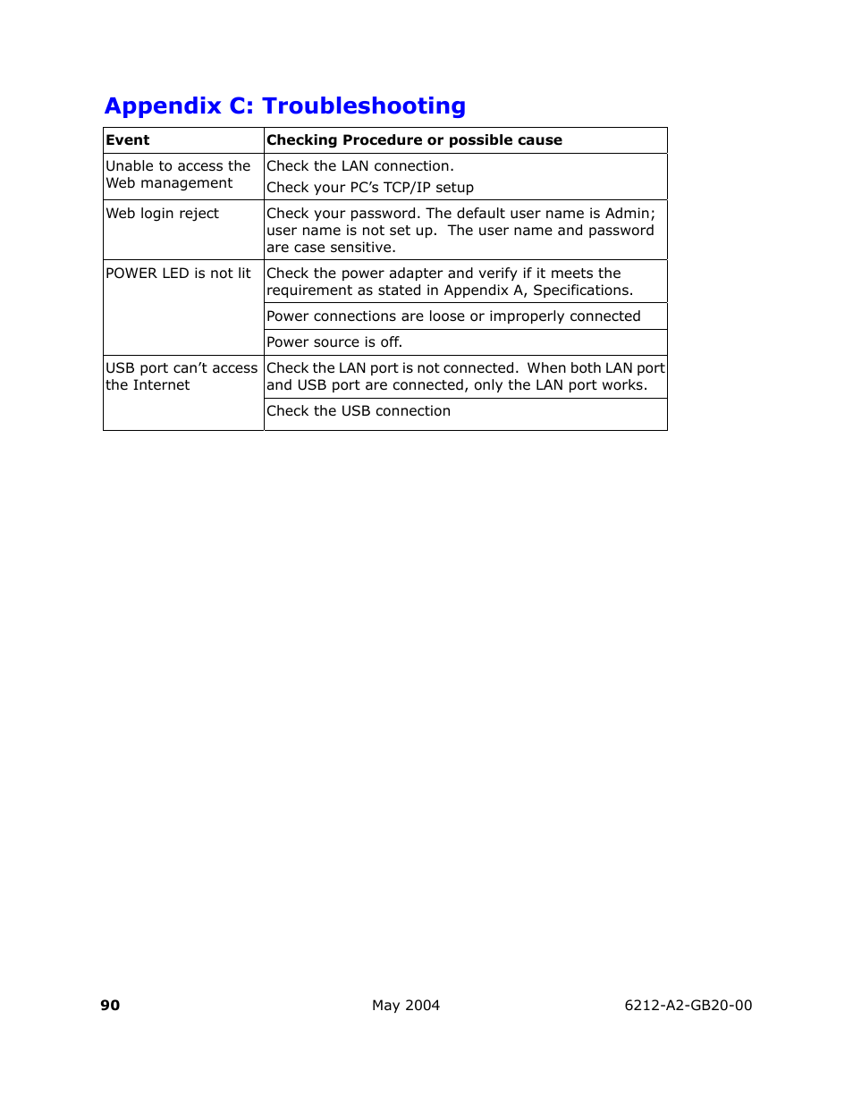 Appendix c: troubleshooting | HP 6212 User Manual | Page 90 / 101