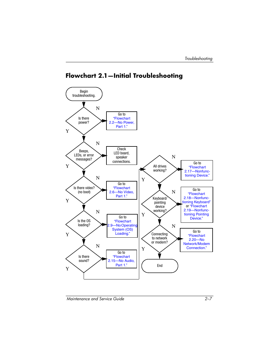 Flowchart 2.1—initial troubleshooting | HP TC4400 User Manual | Page 35 / 219