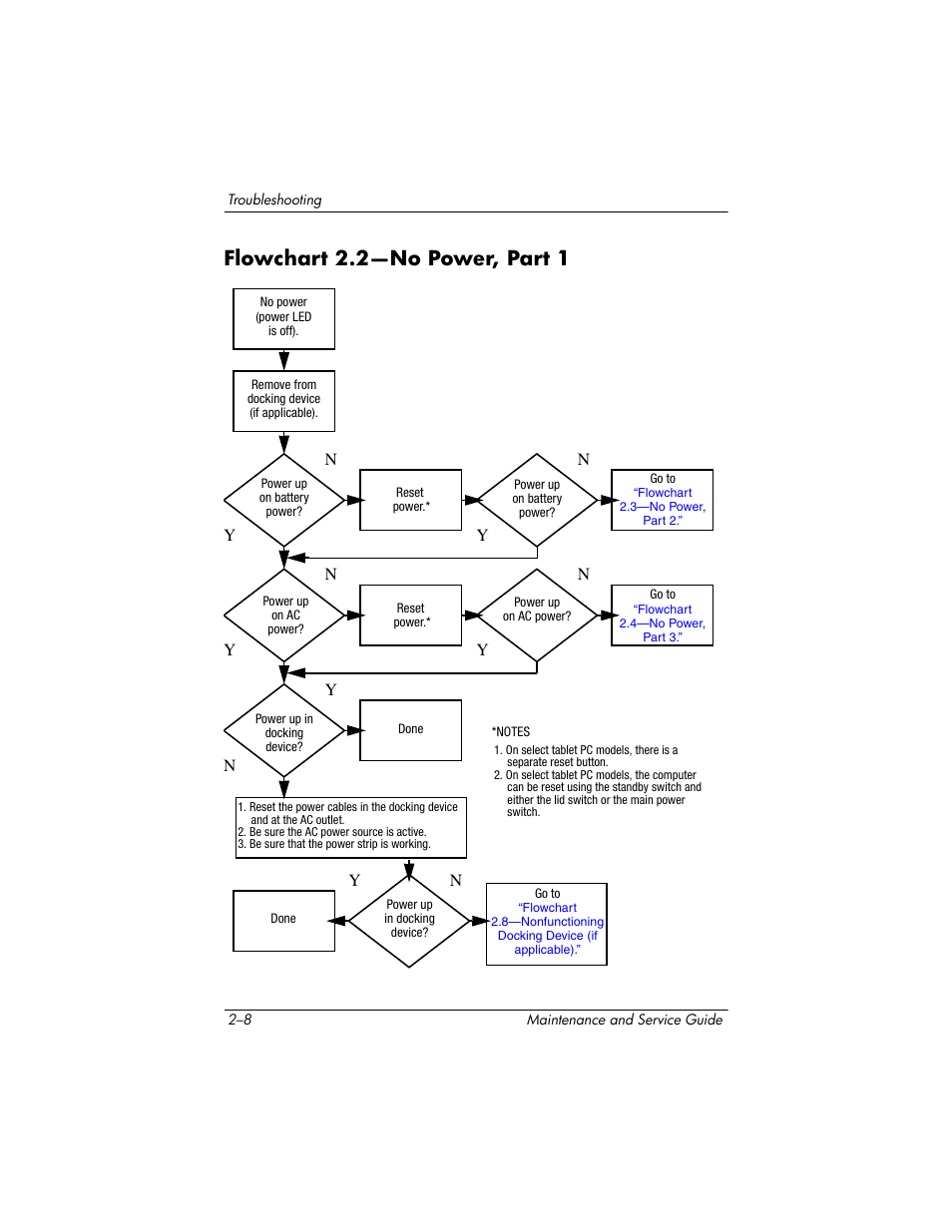 Flowchart 2.2—no power, part 1, Flowchart, 2—no power | Part 1 | HP TC4400 User Manual | Page 36 / 219