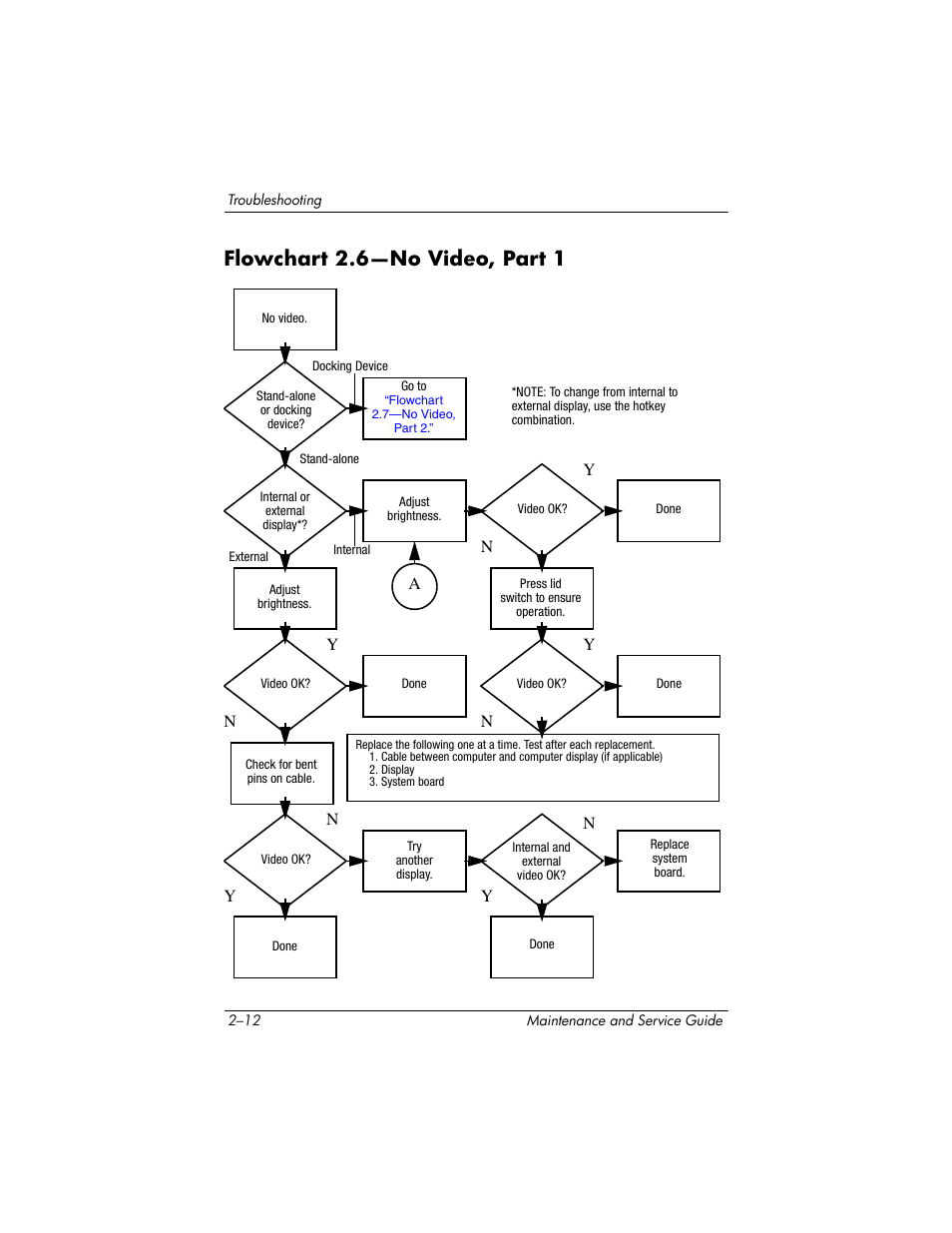 Flowchart, 6—no video, Part 1 | Flowchart 2.6—no video, part 1 | HP TC4400 User Manual | Page 40 / 219