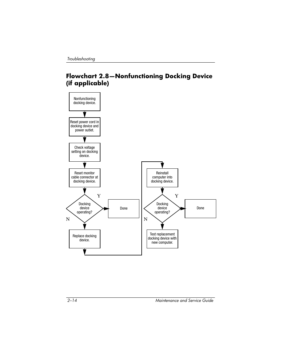 Flowchart, 8—nonfunctioning, Docking device (if | Applicable) | HP TC4400 User Manual | Page 42 / 219