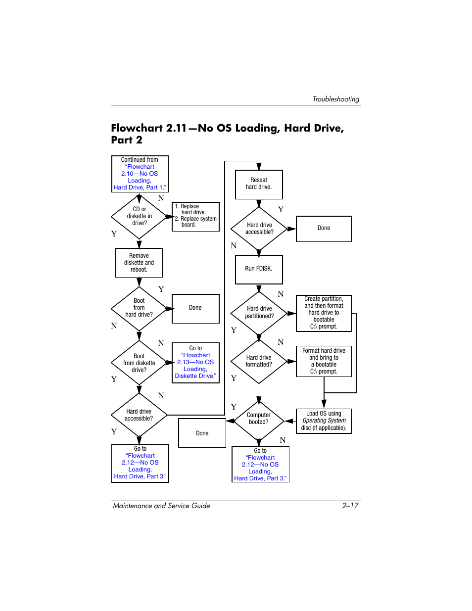 Flowchart 2.11—no os loading, hard drive, part 2, Flowchart, 11—no os | Loading, Hard drive, part 2 | HP TC4400 User Manual | Page 45 / 219