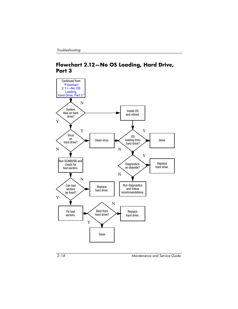 Flowchart 2.12—no os loading, hard drive, part 3, Flowchart, 12—no os | Loading, Hard drive, part 3 | HP TC4400 User Manual | Page 46 / 219