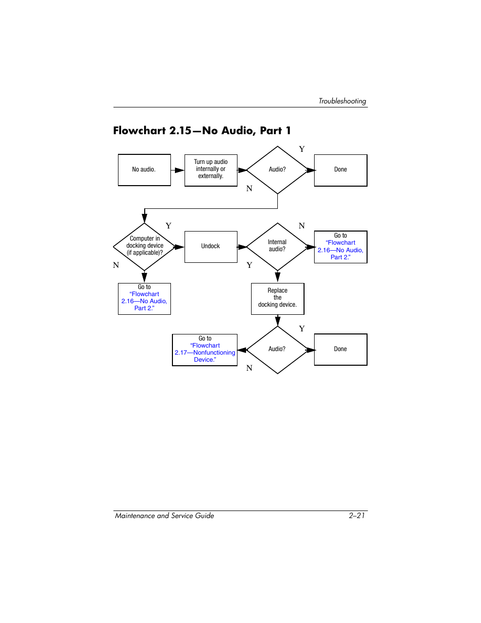 Flowchart 2.15—no audio, part 1, Flowchart, 15—no audio | Part 1 | HP TC4400 User Manual | Page 49 / 219