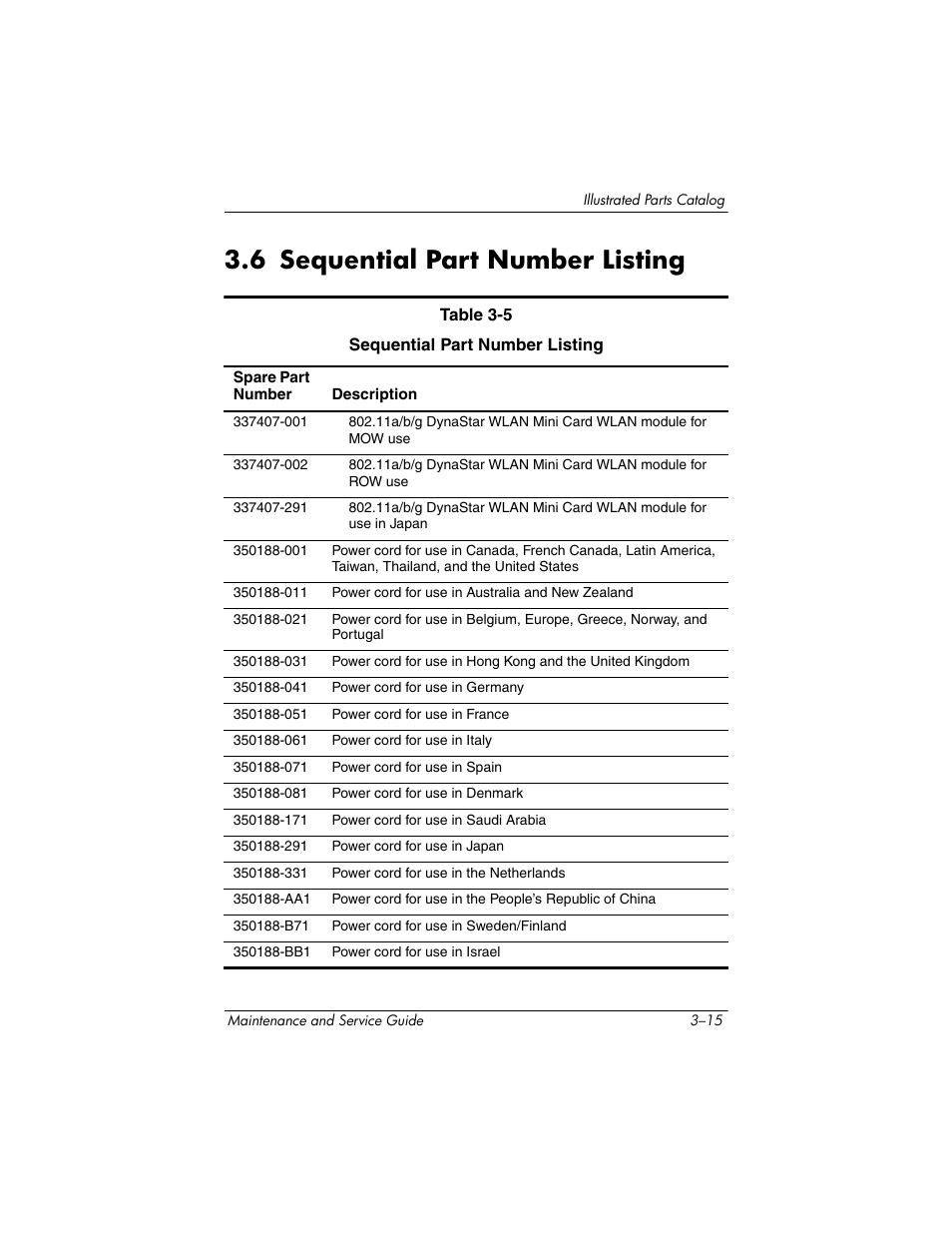 6 sequential part number listing, 6 sequential part number listing –15 | HP TC4400 User Manual | Page 69 / 219