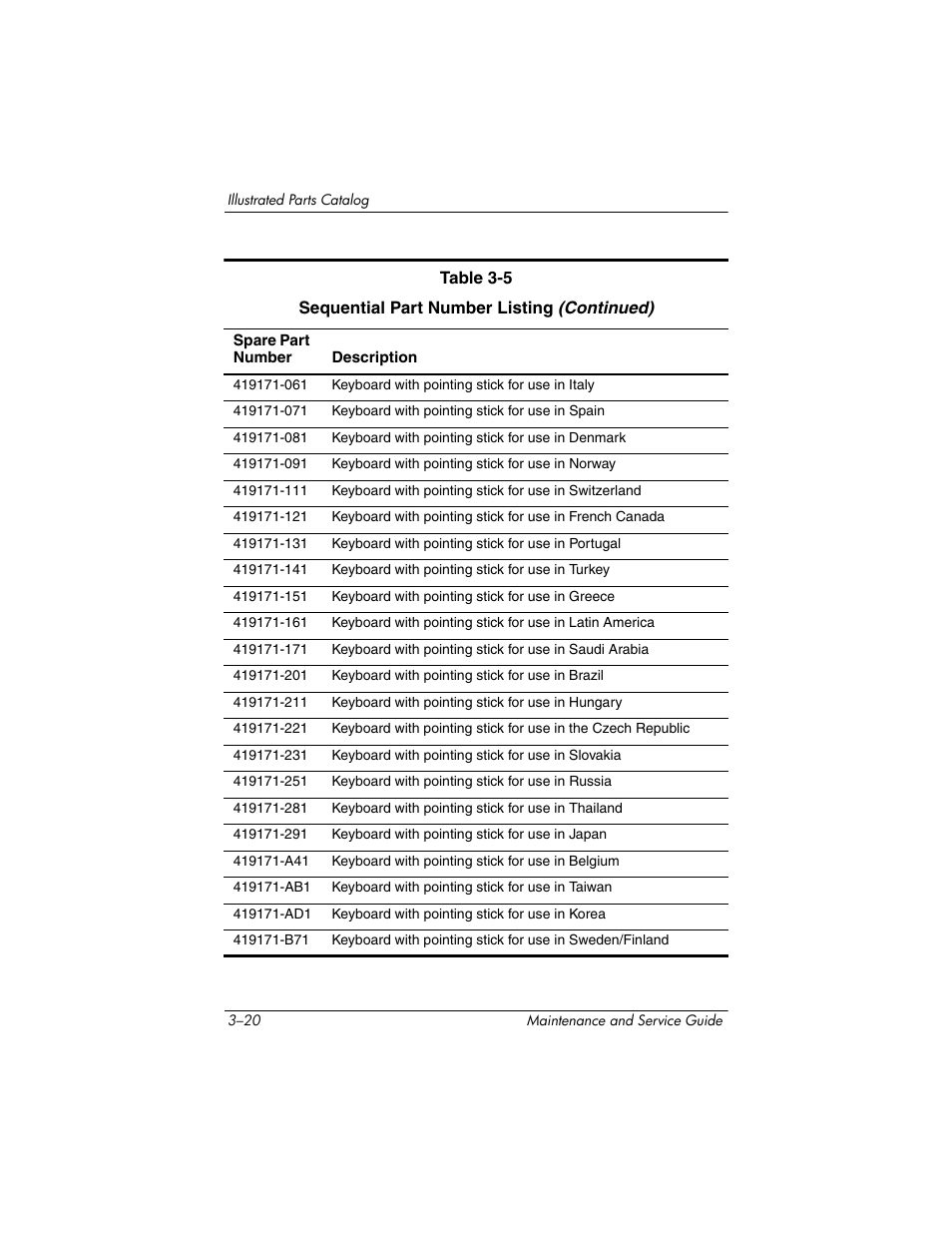 HP TC4400 User Manual | Page 74 / 219