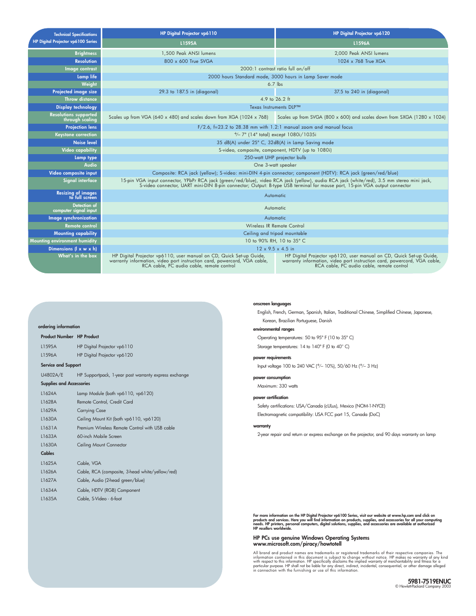 HP vp6100 Series User Manual | Page 4 / 4