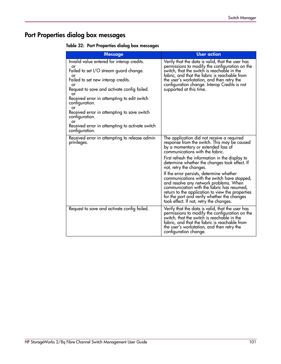 Port properties dialog box messages, 32 port properties dialog box messages | HP 2/8q Fibre Channel User Manual | Page 101 / 188