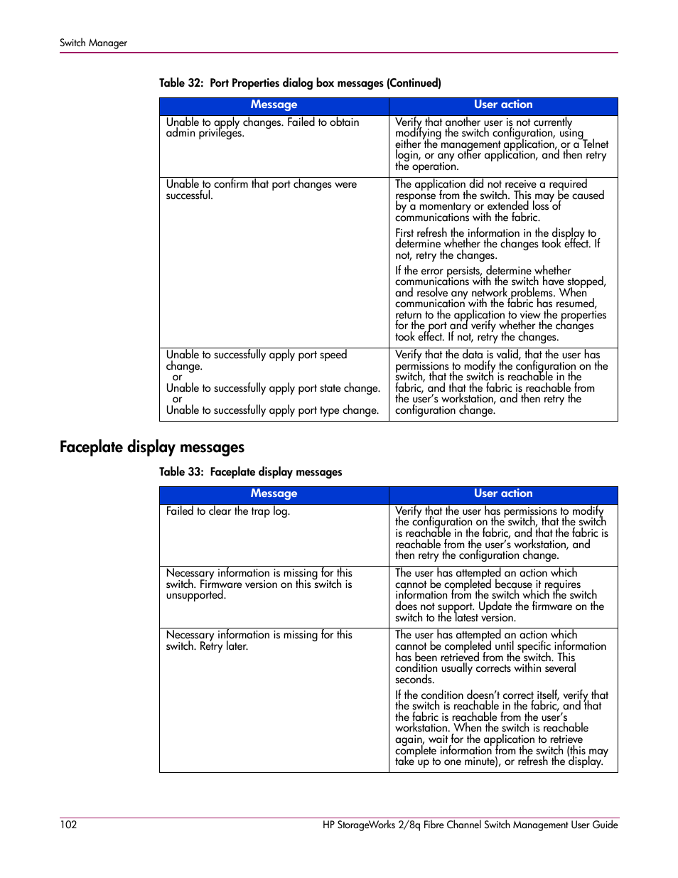 Faceplate display messages, 33 faceplate display messages | HP 2/8q Fibre Channel User Manual | Page 102 / 188