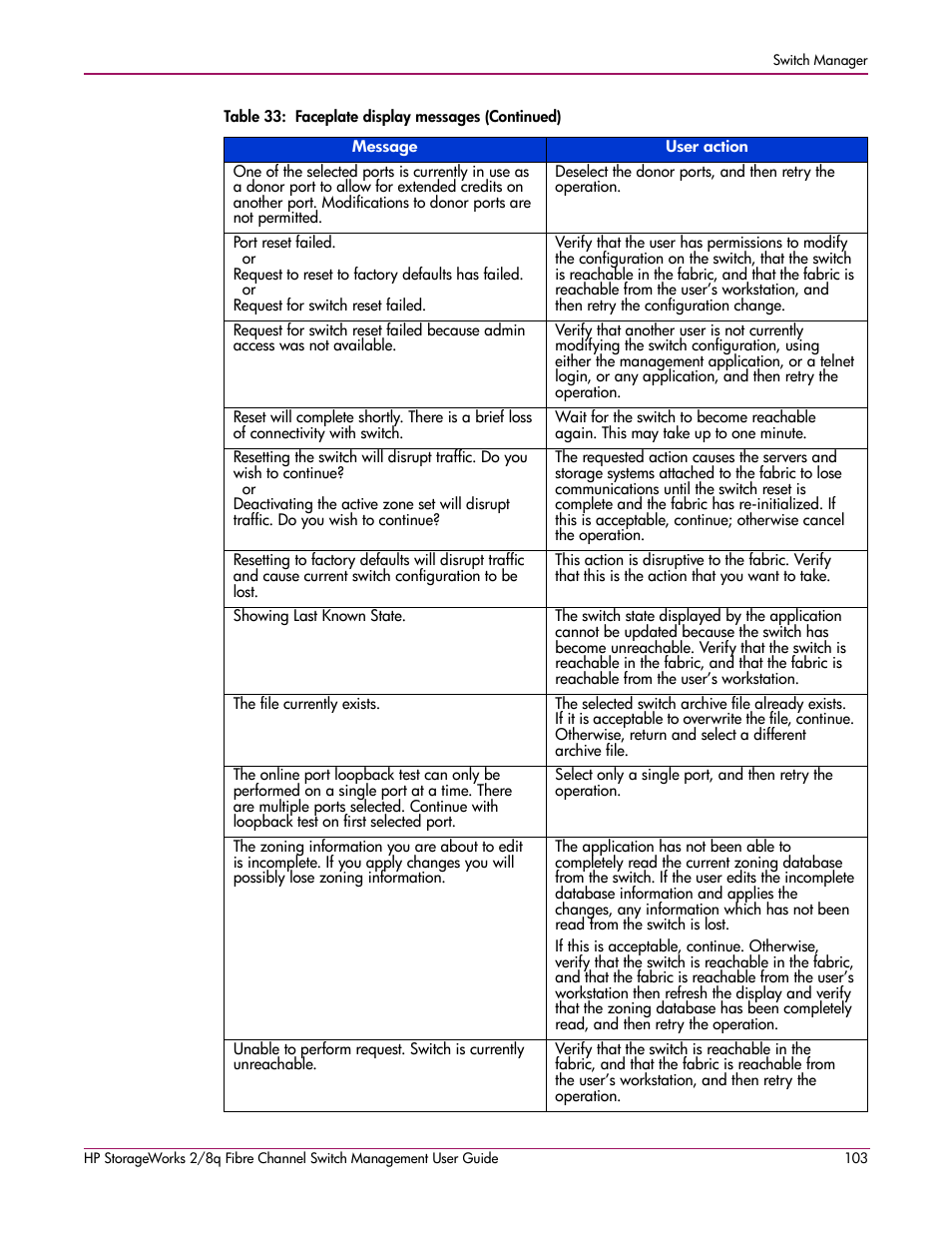 HP 2/8q Fibre Channel User Manual | Page 103 / 188