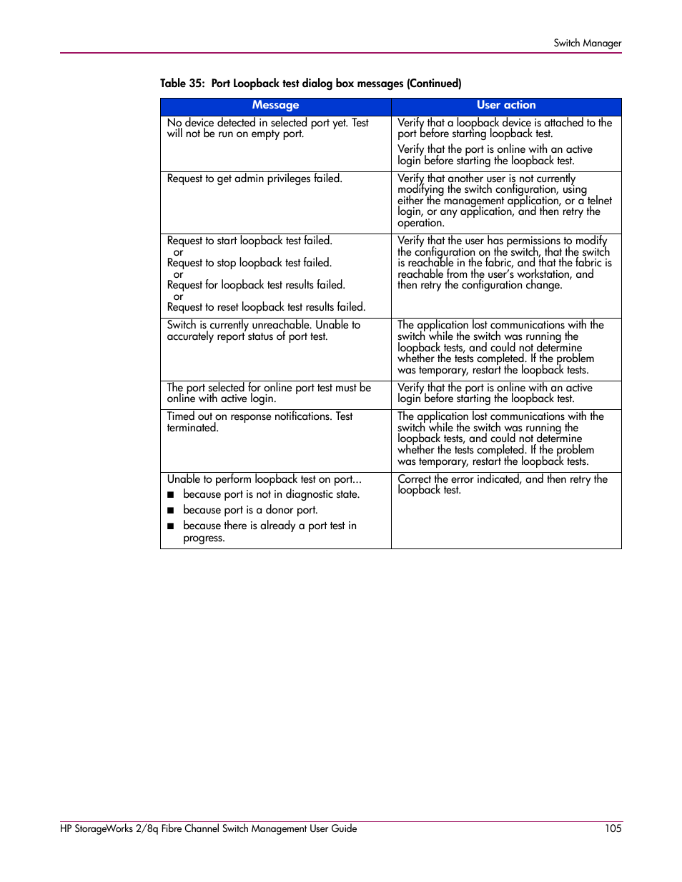 HP 2/8q Fibre Channel User Manual | Page 105 / 188