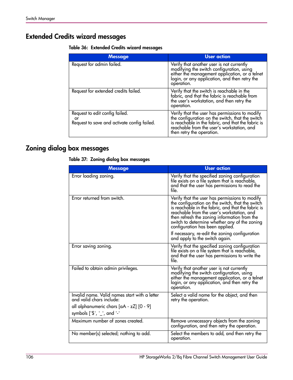 Extended credits wizard messages, Zoning dialog box messages | HP 2/8q Fibre Channel User Manual | Page 106 / 188