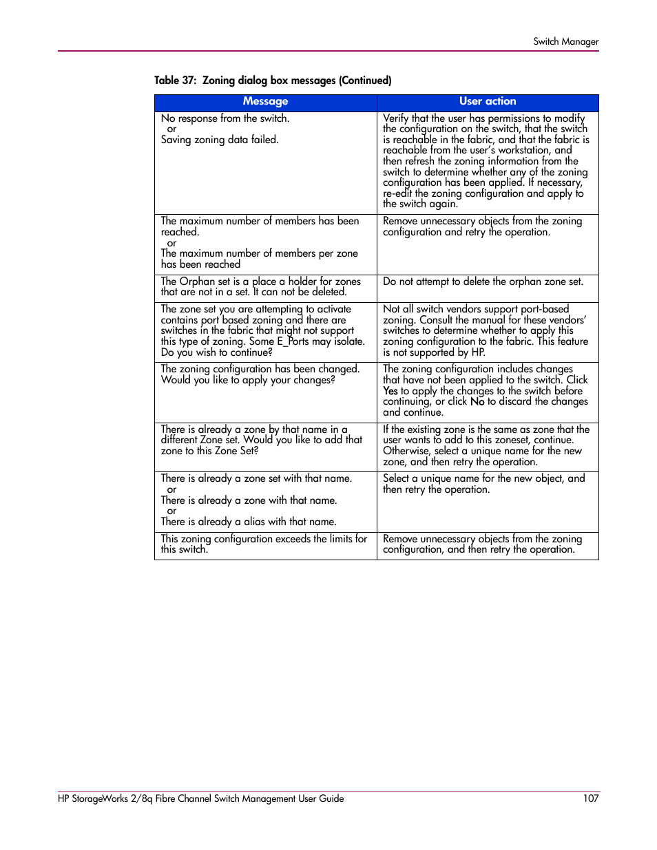 HP 2/8q Fibre Channel User Manual | Page 107 / 188