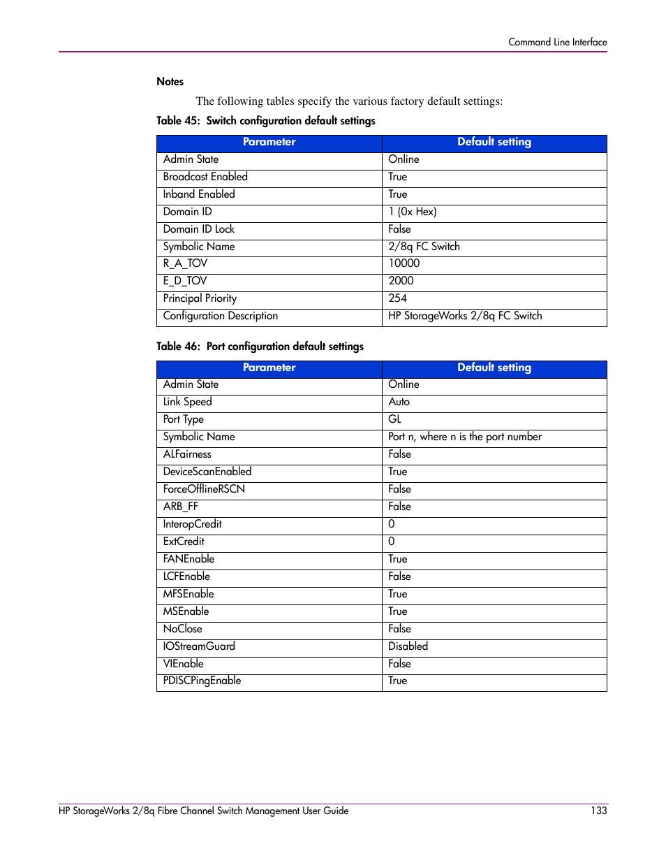Notes, Table 45 | HP 2/8q Fibre Channel User Manual | Page 133 / 188